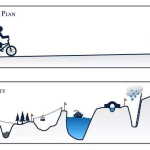 Your plan is a straight line to your goal, but the reality is that it's never a straight line and there's always obstacles in the way. This meme illustrates that with a stick figure cartoon.